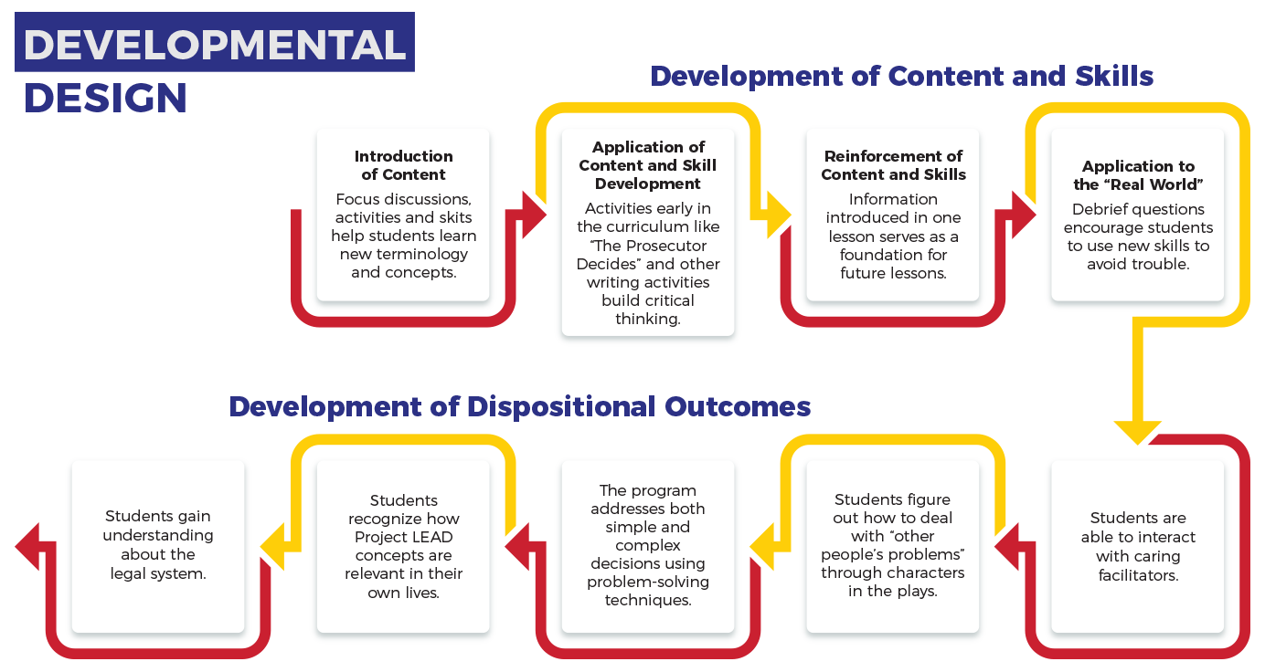 research or project lead